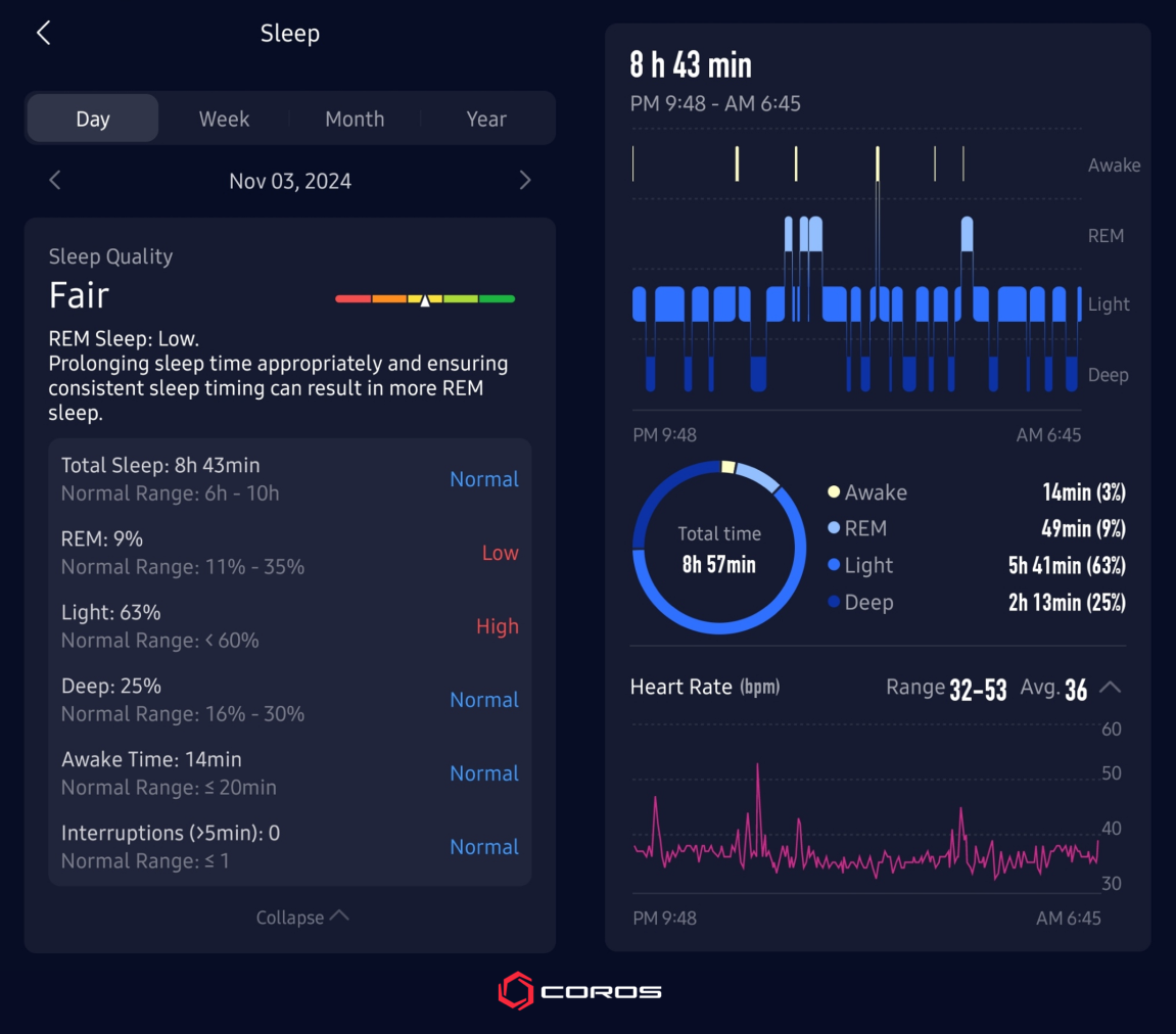 Sleep Tracking Devices for Athletic Recovery